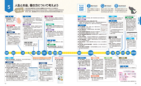 本文・誌面デザインの事例：教科書(家庭科)