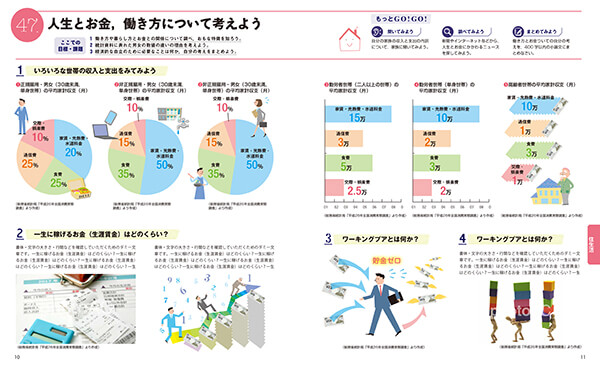 本文・誌面デザインの事例：教科書(家庭科)